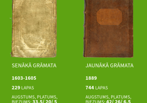 Krāsaina bilde, fakti par Digitālajā bibliotēkā publicēto kolekciju “Rīgas rātes protokoli, 1603–1889”
