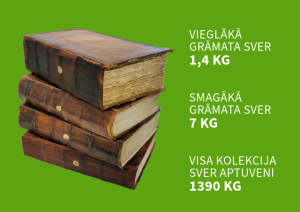 Krāsaina bilde, fakti par Digitālajā bibliotēkā publicēto kolekciju “Rīgas rātes protokoli, 1603–1889”