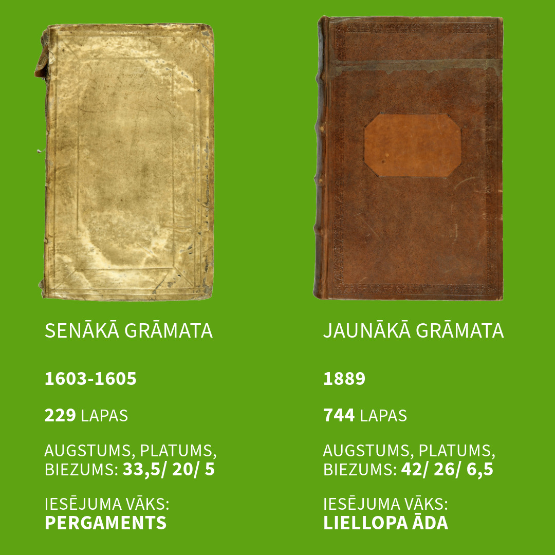 Krāsaina bilde, fakti par Digitālajā bibliotēkā publicēto kolekciju “Rīgas rātes protokoli, 1603–1889”