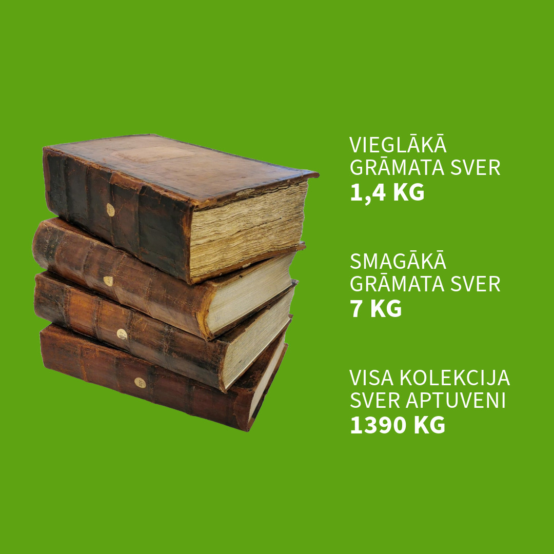 Krāsaina bilde, fakti par Digitālajā bibliotēkā publicēto kolekciju “Rīgas rātes protokoli, 1603–1889”